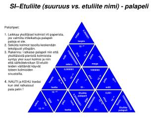 SI–Etuliite (suuruus vs. etuliite nimi) - palapeli