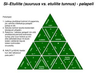 SI–Etuliite (suuruus vs. etuliite tunnus) - palapeli