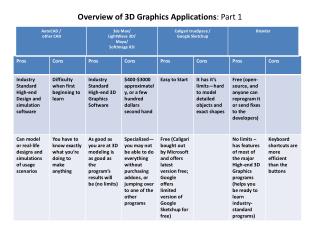 Overview of 3D Graphics Applications : Part 1