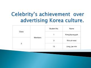 Celebrity’s achievement over advertising Korea culture.
