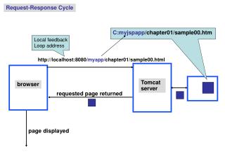 Tomcat server