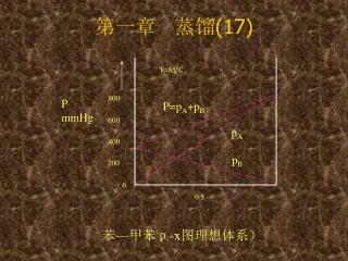 第一章 蒸馏(17)