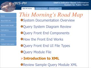 This Morning's Road Map