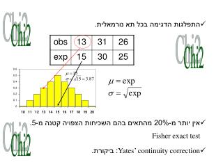 Fisher exact test