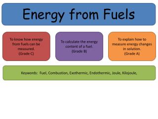 Energy from Fuels