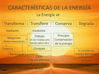 CARACTERÍSTICAS DE LA ENERGÍA