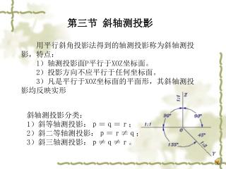 第三节 斜轴测投影