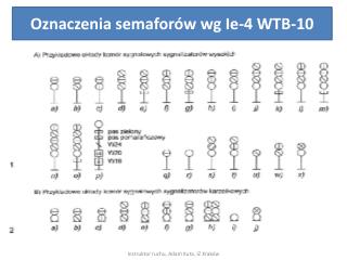 Oznaczenia semaforów wg Ie-4 WTB-10