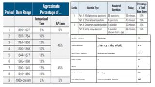 APTESTFORMAT