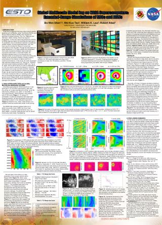 Global Multiscale Model ing on NASA Supercomputers: Extended-Range Simulations of MJOs and AEWs