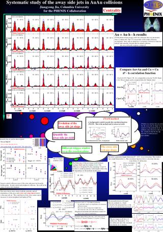 Systematic study of the away side jets in AuAu collisions Jiangyong Jia, Columbia University