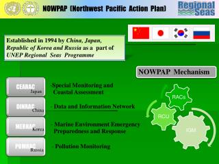 NOWPAP (Northwest Pacific Action Plan)