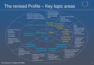 The revised Profile – Key topic areas