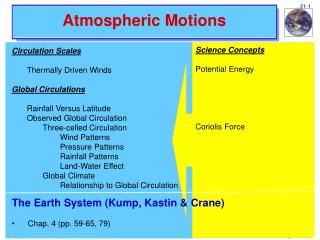 Atmospheric Motions