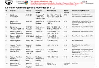 Liste der Varianten gemäss Präsentation 11.2.