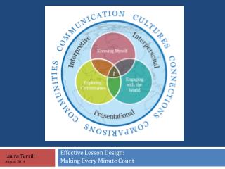 Effective Lesson Design: Making Every Minute Count