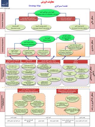 مديريت سرمايه‌هاي اطلاعاتي و سازماني (Organization and Information Capital Management)