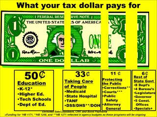 What your tax dollar pays for