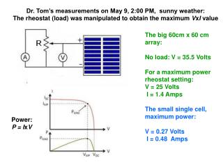 Dr. Tom’s measurements on May 9, 2:00 PM, sunny weather: