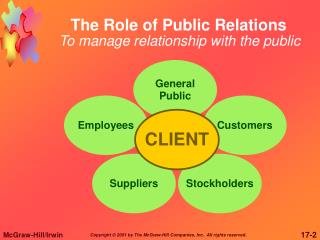 The Role of Public Relations