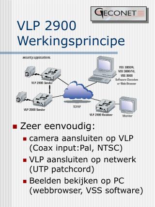 VLP 2900 Werkingsprincipe