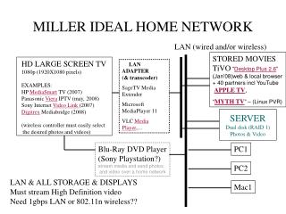 MILLER IDEAL HOME NETWORK