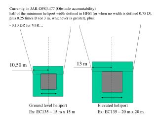 Ground level heliport