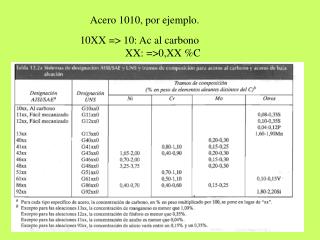 10XX =&gt; 10: Ac al carbono 	 XX: =&gt;0,XX %C