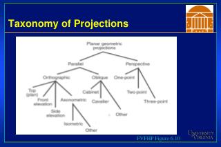 Taxonomy of Projections