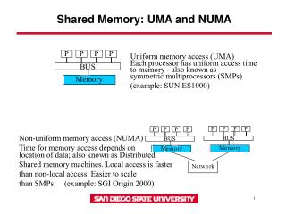 Shared Memory: UMA and NUMA