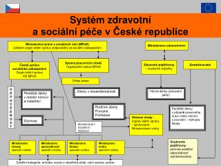 Ministerstvo práce a sociálních věcí (MPaS)