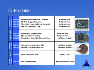 IC-Produkte