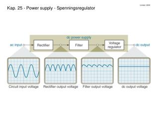 Kap. 25 - Power supply - Spenningsregulator