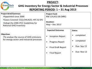 Project Brief/Summary Appointed since 2000 Gases Covered: CO2,CH4,N2O, HFC &amp; SF6