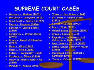 SUPREME COURT CASES