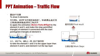 PPT Animation – Traffic Flow