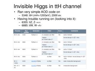 Invisible Higgs in ttH channel