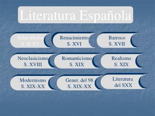 Literatura Española