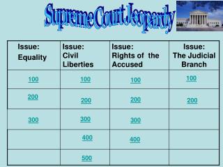 Supreme Court Jeopardy