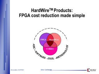 HardWire TM Products: FPGA cost reduction made simple