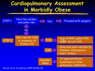 Cardiopulmonary Assessment in Morbidly Obese