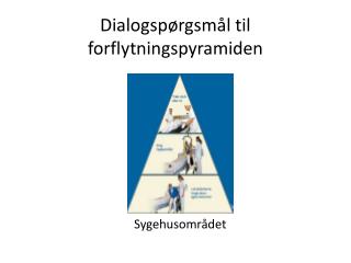 Dialogspørgsmål til forflytningspyramiden