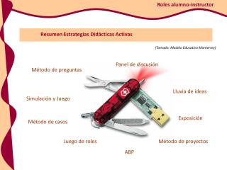 Resumen Estrategias Didácticas Activas