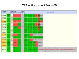 XR1 – Status on 27-oct-09