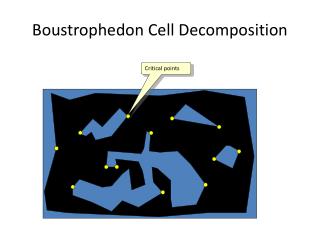 Boustrophedon Cell Decomposition