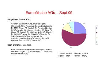 Europäische AGs – Sept 09