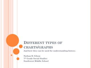 Different types of charts/graphs