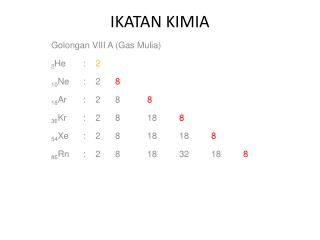 IKATAN KIMIA