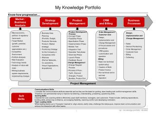 My Knowledge Portfolio