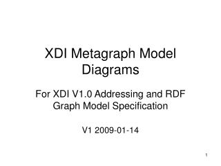 XDI Metagraph Model Diagrams